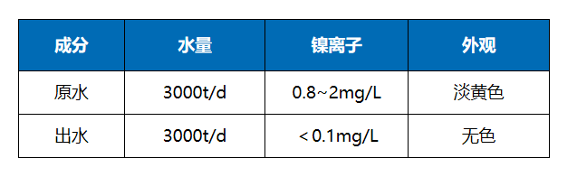 江苏某综合电镀企业3000t/d生产废水