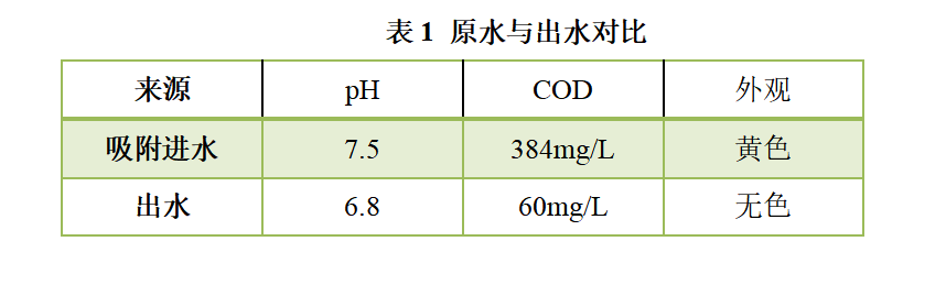 废水提标改造