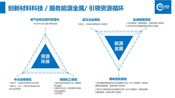 稀土行业含氟废水处理