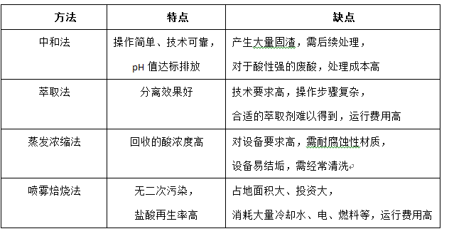 我司废酸治理技术在创客大赛摘得桂冠