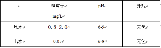 重金属废水治理与资源化