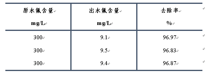 含氟废水的解决方案