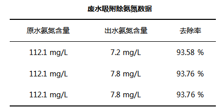 氨氮废水的特性及处理方法