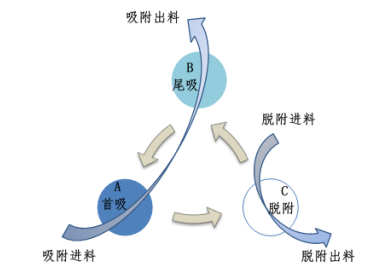 苯胺、硝基苯废水处理