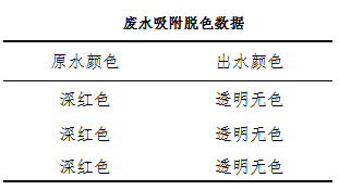 蒽醌废酸行业废水脱色解决方案