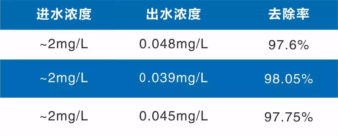 电镀废水处理，新澳门资料网提供新思路