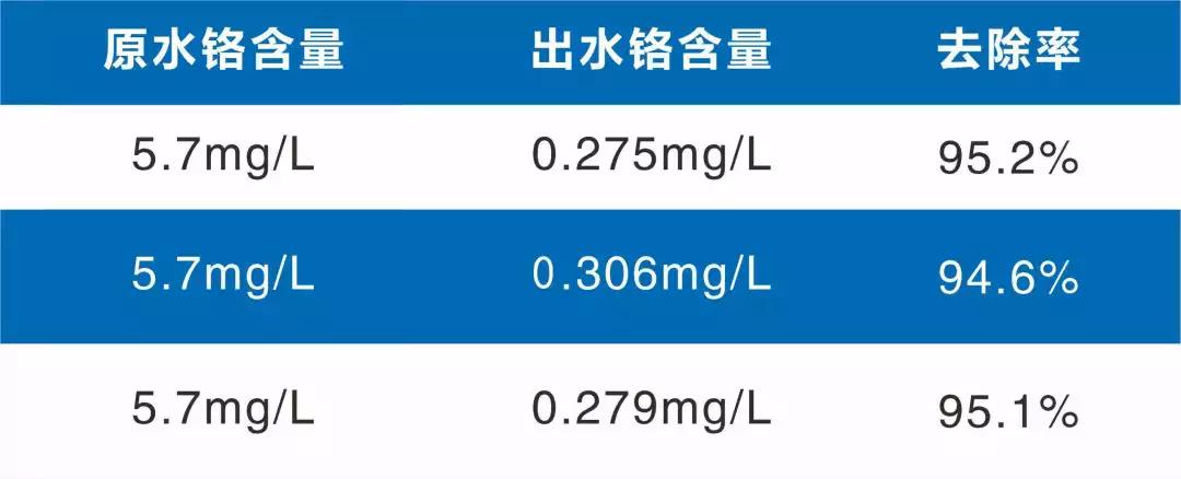 电镀废水处理，新澳门资料网提供新思路