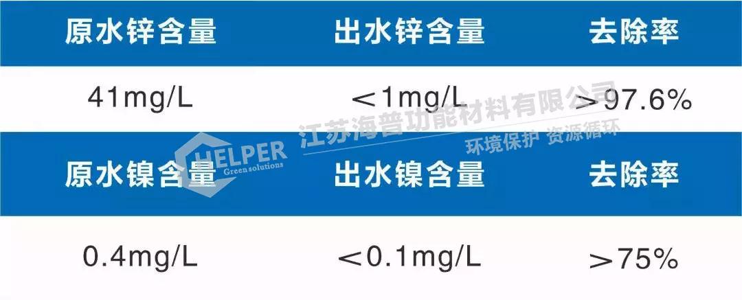 新澳门资料网产品 | 电镀、冶金行业废水处理系列吸附剂