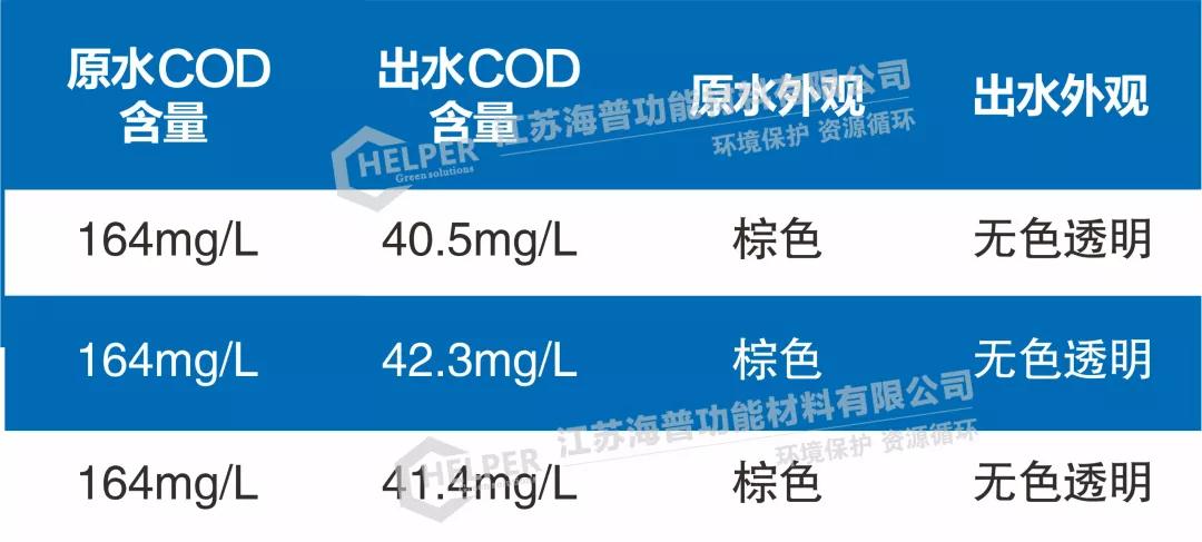 印染废水处理系列吸附剂