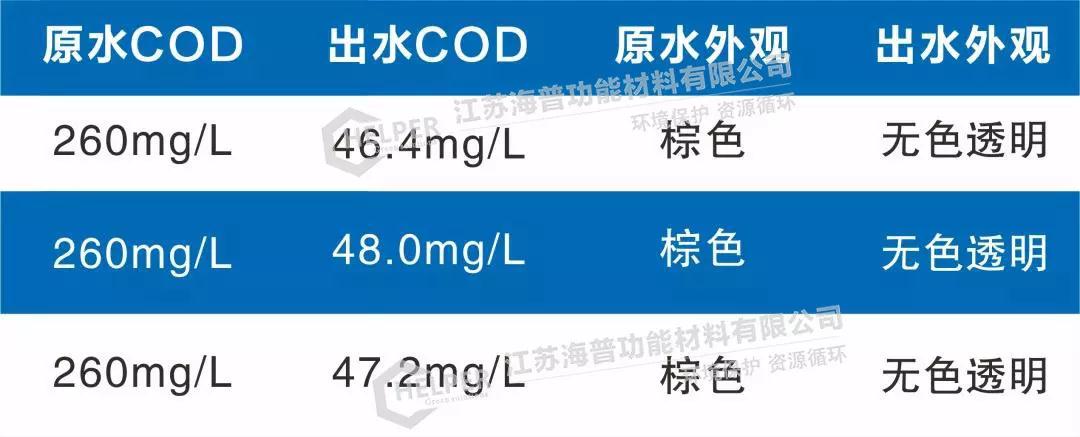 印染废水处理系列吸附剂