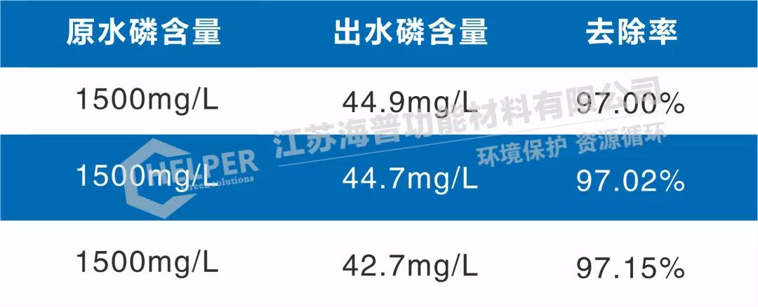 分享 | 某农化企业含磷废水处理案例分析