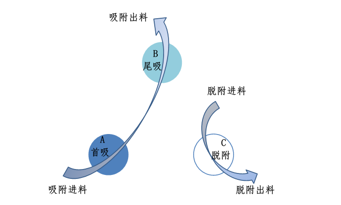 高盐废水类废盐纯化