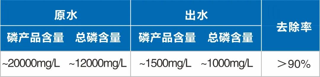 新品发布 | 含磷废水资源化处理