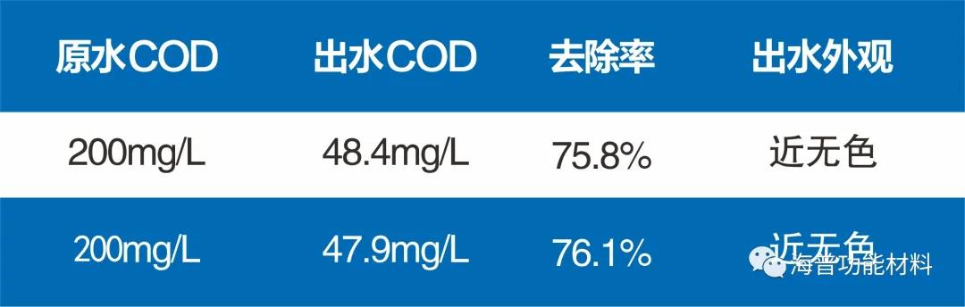 当臭氧成为污染物，废水处理需要新的“解药”