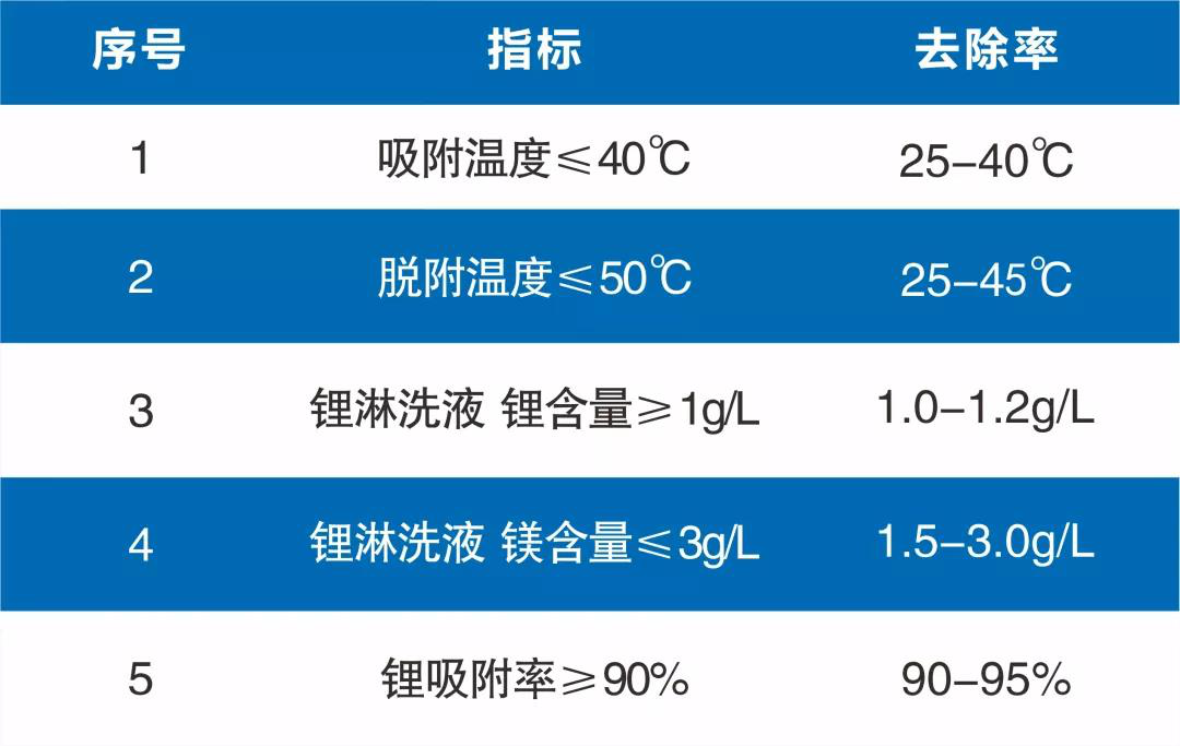 盐湖锂资源开发现状及盐湖提锂技术发展与成本演变