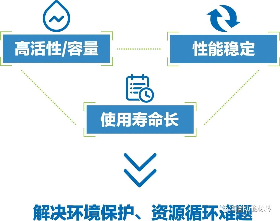 会议 | “IV类地表水标准的污水深度处理工艺”及污水处理厂新工艺提标改造交流会