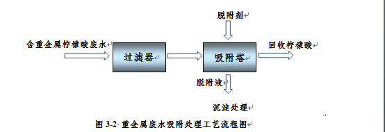 石化行业SEPS成套技术催化剂废水处理方法