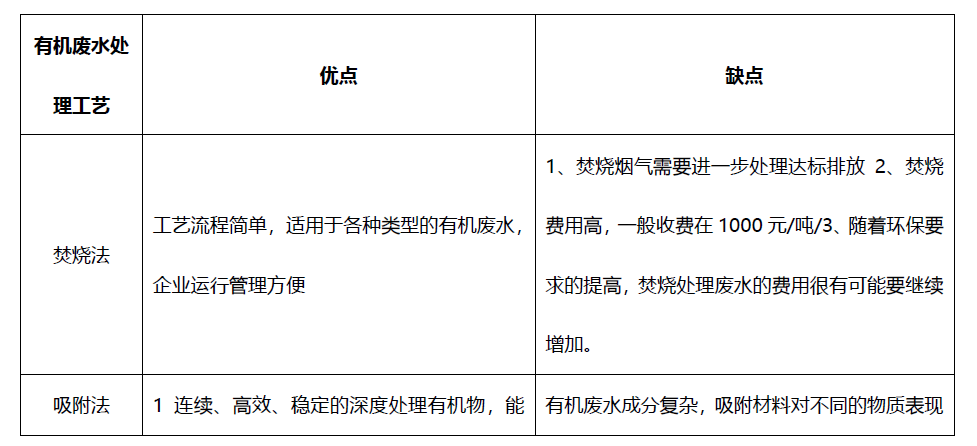 污水后生化段COD降解