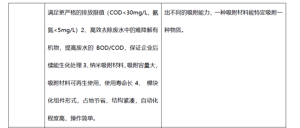 污水后生化段COD降解