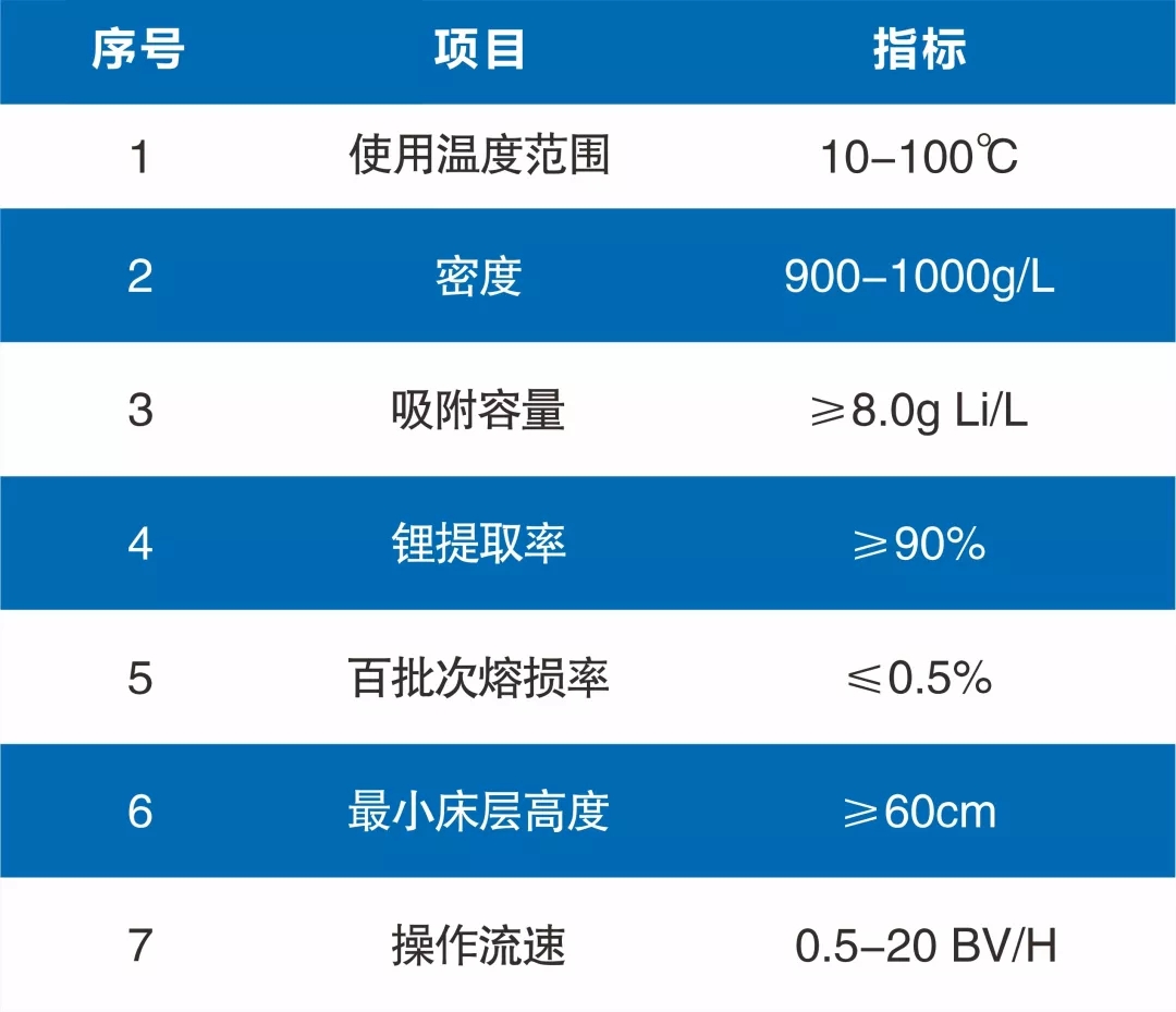 盐湖提锂解决方案