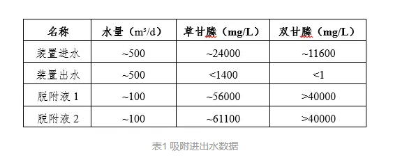 双甘膦和草甘膦的区分方法