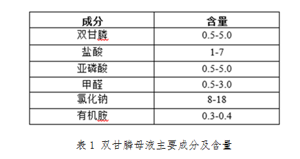 双甘膦和草甘膦的区分方法