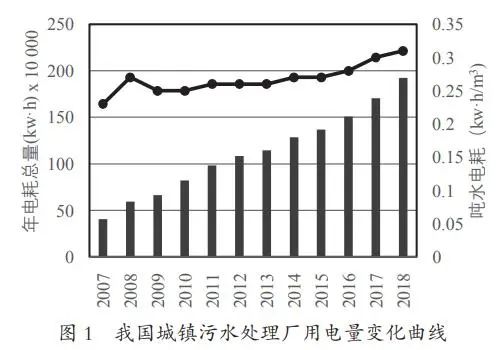 废水近零排放及资源化