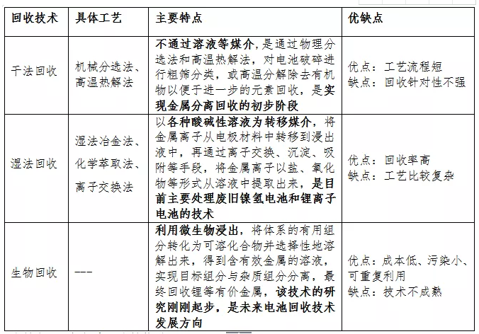 锂电回收需求旺盛，如何实现绿色“闭环