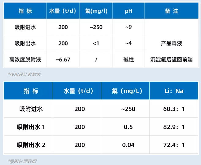 锂电回收需求旺盛，如何实现绿色“闭环