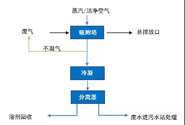 上海市重点行业企业VOCs深化治理项目专项扶持办法》发布，增强企业绿色发展信心