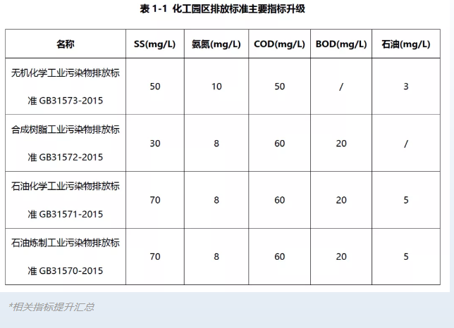 拓展污水再生利用途径，助力企业绿色高质量发展