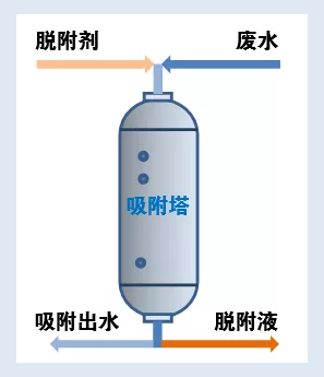 拓展污水再生利用途径，助力企业绿色高质量发展