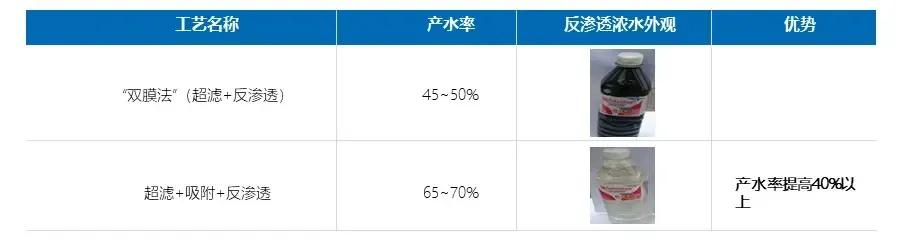 煤化工废水近零排放的困境与高效技术解决方案介绍