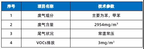 强势领跑 | 工业化设备处理浓度低于5mg/m³，新澳门资料网持续发力VOCs废气治理