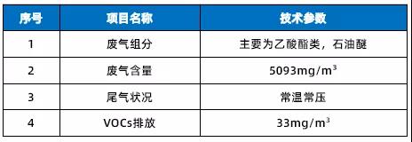 强势领跑 | 工业化设备处理浓度低于5mg/m³，新澳门资料网持续发力VOCs废气治理