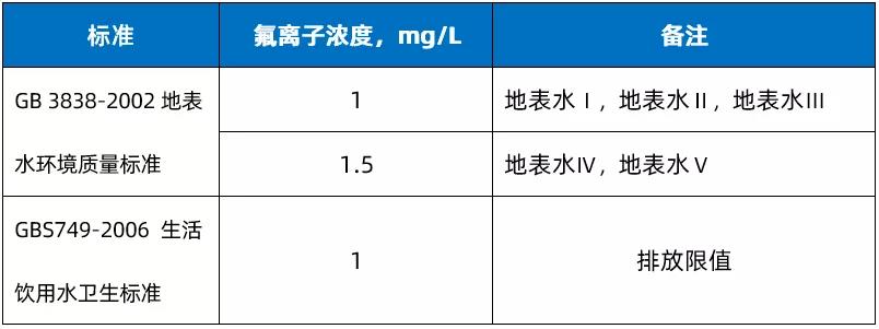 除氟树脂产品