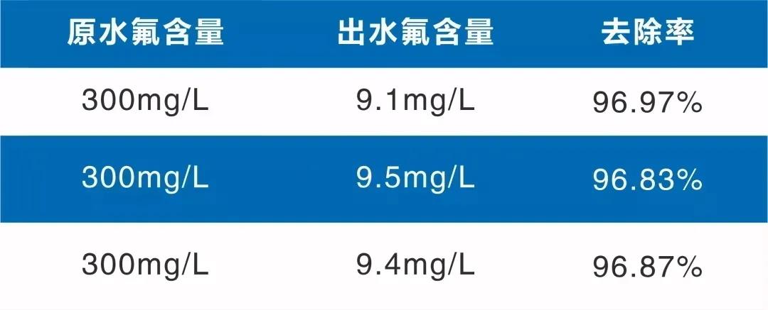 除氟树脂产品