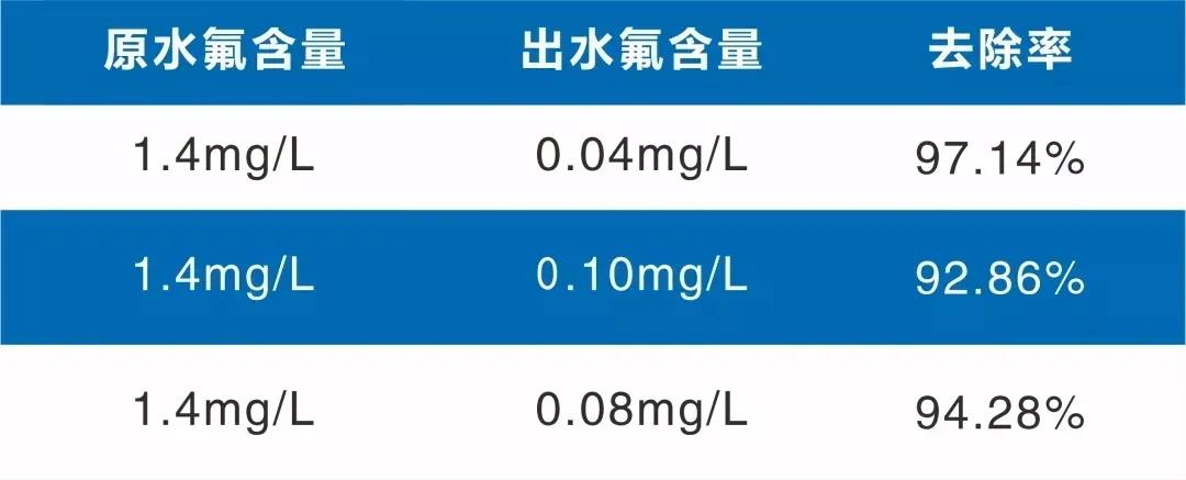 除氟树脂产品