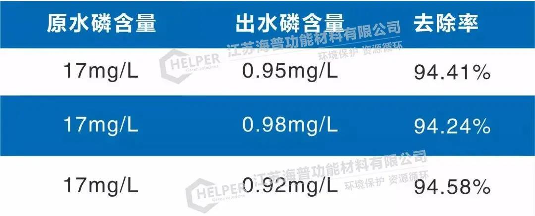 除磷树脂