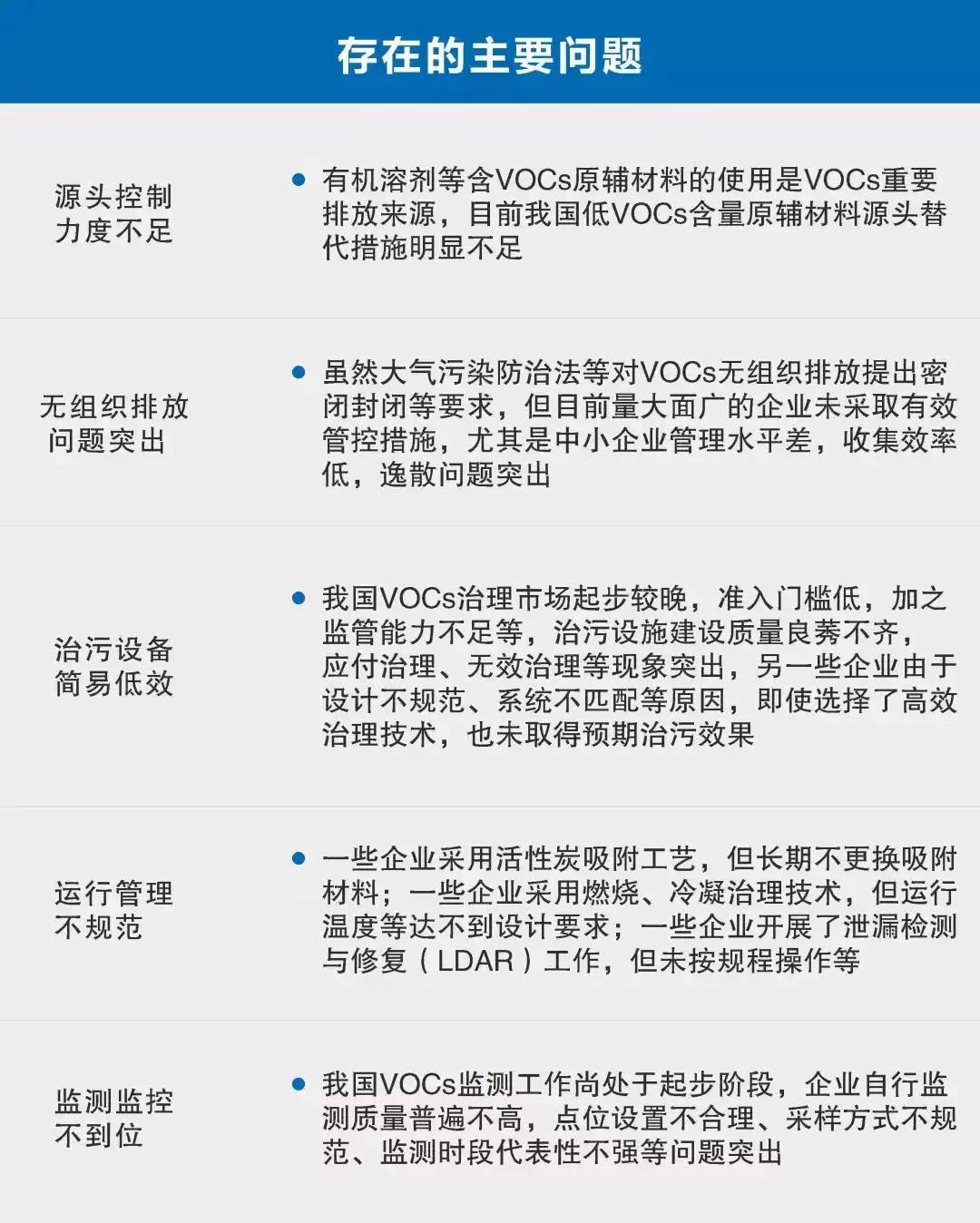 有机废气达标排放与资源回收吸附树脂