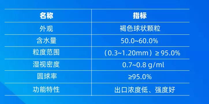 有机废气达标排放与资源回收吸附树脂