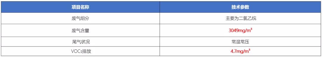 有机废气达标排放与资源回收吸附树脂