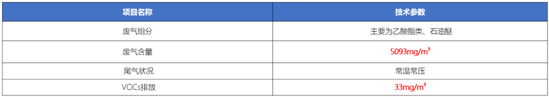 有机废气达标排放与资源回收吸附树脂