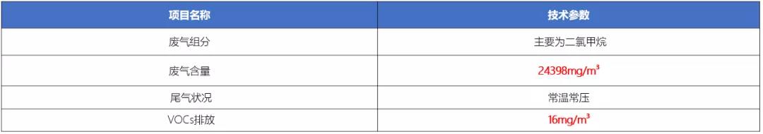 有机废气达标排放与资源回收吸附树脂