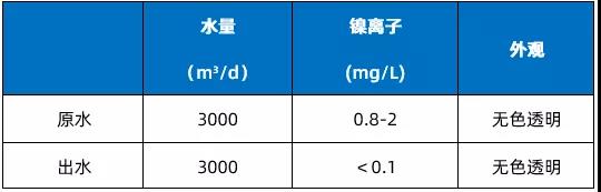 重金属去除吸附树脂