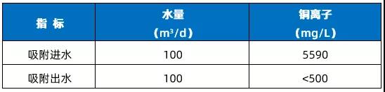 【产品】除铜树脂