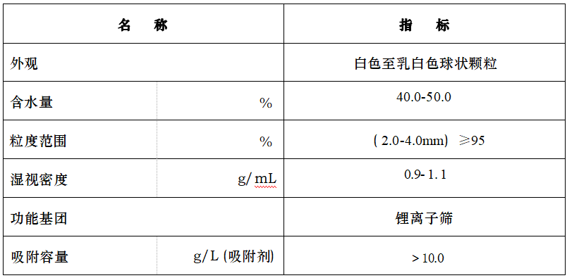 钛系吸附剂-应用于盐湖提锂