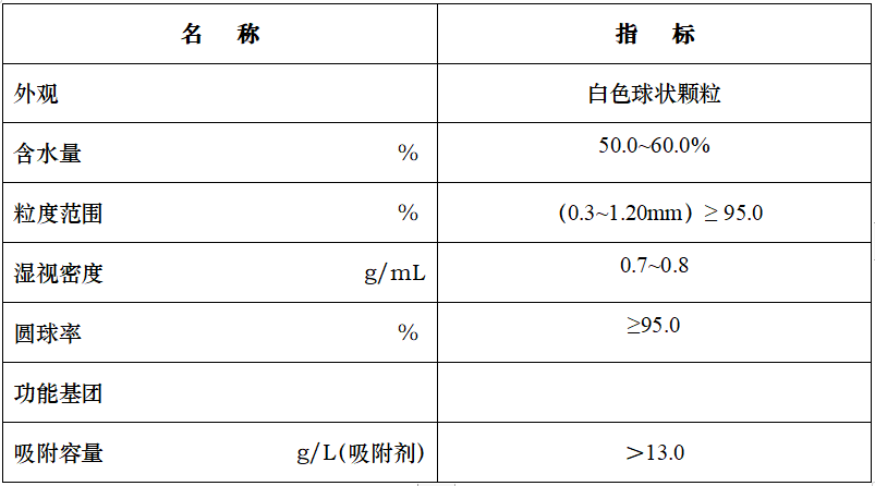 除铝树脂HP-4020