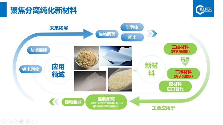 离子交换膜