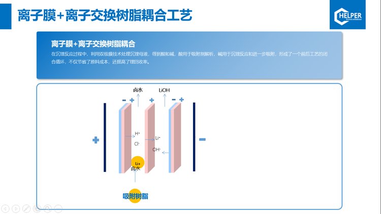 离子交换膜